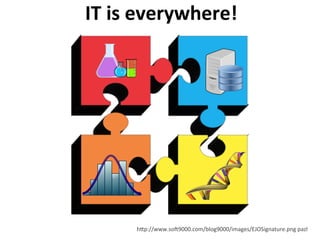 h/p://www.soI9000.com/blog9000/images/EJOSignature.png	
  pazl	
  
IT	
  is	
  everywhere!	
  
 