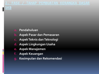 2. Fase / Tahap Pembuatan Kerangka Dasar SKBPendahuluanAspekPasardanPemasaranAspekTeknisdanTeknologiAspekLingkungan UsahaAspekManajemenAspekKeuanganKesimpulandanRekomendasi