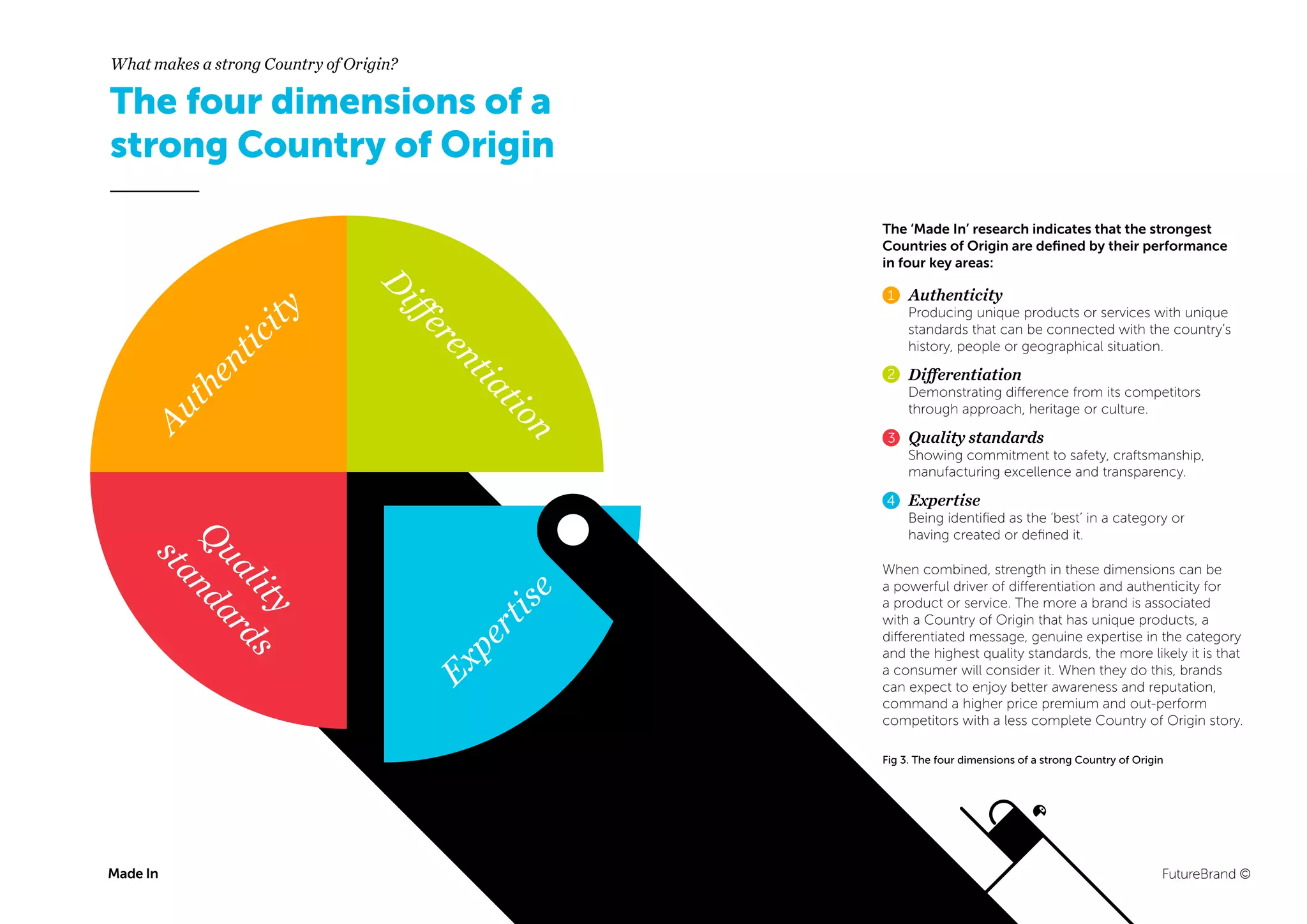 Fresh Look at Made In De Futurbrand Study Brand Differentiation