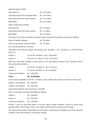 38
Second charge-holder
Total dues of 							 Rs. 35.0 lakhs
Less Recovered from charged asset 	 Rs. 10.0 lakhs
Less Recovered from other assets 		 Rs. 12.5 lakhs
Bad Debts 								 Rs. 12.5 lakhs
Other unsecured creditors
Total dues of 							 Rs. 5.0 lakhs
Less Recovered from other assets 		 Rs. 2.5 lakhs
Bad Debts								 Rs. 2.5 lakhs
If however, the first two lenders had pari passu charge, the position would be as follows:
Value of assets charged				 Rs. 50 lakhs
Dues to pari passu charge-holders		 Rs. 75 lakhs
(Rs. 40 lakhs plus Rs. 35 lakhs)
Therefore, the first two lenders will receive (Rs. 50 lakhs ÷ Rs. 75 lakhs i.e.) 2/3rd of their
dues viz.
Lender 1				 2/3 of Rs. 40 lakhs i.e.Rs. 26,66,667
Lender 2				 2/3 of Rs. 35 lakhs i.e. Rs. 23,33,333
With this, the asset charged is fully used up. For the balance amount, the 2 lenders will be
like unsecured creditors:
Lender 1				 1/3 of Rs. 40 lakhs i.e. Rs.13,33,333
Lender 2				 1/3 of Rs.35 lakhs i.e. Rs.11,66,667
Unsecured creditors	 Rs. 5,00,000
Total					 Rs. 30,00,000
Since assets available is only Rs. 15 lakhs, every lender will receive only 50% of their dues.
Lender 1 will receive 	 Rs. 6,66,667
Lender 2 will receive 	 Rs. 5,83,333
Unsecured creditors will receive Rs. 2,50,000
Thus, all of them will have bad debts as follows:
Lender 1				 Rs. 6,66,667
Lender 2				 Rs. 5,83,333
Unsecured creditors	 Rs. 2,50,000
Lender 1 ends up with bad debts in the pari passu charge situation, which he could have
avoided with a first charge. That is the reason banks tend to insist on first charge.
The unsecured creditors’ bad debts are the same, irrespective of whether any of the secured
creditors have first charge or pari passu charge.
 