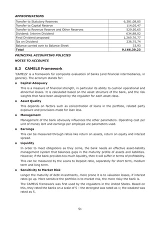 51
APPROPRIATIONS
Transfer to Statutory Reserves 6,381,08,85
Transfer to Capital Reserve 114,05,47
Transfer to Revenue Reserve and Other Reserves 529,50,65
Dividend: Interim Dividend 634,88,02
Final Dividend proposed 1,269,76,77
Tax on Dividend 236,75,74
Balance carried over to Balance Sheet 33,93
Total 9,166,39,23
PRINCIPAL ACCOUNTING POLICIES
NOTES TO ACCOUNTS
8.3	 CAMELS Framework
‘CAMELS’ is a framework for composite evaluation of banks (and financial intermediaries, in
general). The acronym stands for:
o	 Capital Adequacy
	This is a measure of financial strength, in particular its ability to cushion operational and
abnormal losses. It is calculated based on the asset structure of the bank, and the risk
weights that have been assigned by the regulater for each asset class.
o	 Asset Quality
	This depends on factors such as concentration of loans in the portfolio, related party
exposure and provisions made for loan loss.
o	 Management
	Management of the bank obviously influences the other parameters. Operating cost per
unit of money lent and earnings per employee are parameters used.
o	 Earnings
	This can be measured through ratios like return on assets, return on equity and interest
spread.
o	 Liquidity
	In order to meet obligations as they come, the bank needs an effective asset-liability
management system that balances gaps in the maturity profile of assets and liabilities.
However, if the bank provides too much liquidity, then it will suffer in terms of profitability.
	This can be measured by the Loans to Deposit ratio, separately for short term, medium
term and long term.
o	 Sensitivity to Market Risk
	Longer the maturity of debt investments, more prone it is to valuation losses, if interest
rates go up. More sensitive the portfolio is to market risk, the more risky the bank is.
	The CAMELS framework was first used by the regulaters in the United States. Based on
this, they rated the banks on a scale of 5 – the strongest was rated as 1; the weakest was
rated as 5.
 