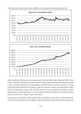 112
ICICI Securities’ (Isec) bond index (i-BEX), which measures the performance of the
bond markets by tracking returns on government securities NSE’s GSec Index and NSE’s T-Bills
Index. These have emerged as the benchmark of choice across all classes of market participants
- banks, financial institutions, primary dealers, provident funds, insurance companies, mutual
funds and foreign institutional investors. It has two variants, namely, a Principal Return Index
(PRI) and Total Return Index (TRI). The PRI tracks the price movements of bonds or capital
gains/losses since the base date. It is the movement of prices quoted in the market and could
be seen as the mirror image of yield movements.
During 2007-08, the PRI of i-BEX and TRI Index increased by 4.10% and 12.72% respectively.
The TRI tracks the total returns available in the bond market. It captures both interest accruals
 