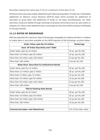 130
Securities ranging from same day (T+0) to a maximum of two days (T+2).
All Government securities trades settled through Clearing Corporation of India Ltd. It facilitates
settlement on Delivery versus Payment (DVP-II) basis which provides for settlement of
securities on gross basis and settlement of funds on net basis simultaneously. For other
securities, funds are settled through exchange of physical instruments such as, pay-orders or
cheques, for value on the settlement day in exchange for Securities (Either physical certificates
or through Demat).
11.11 RATES OF BROKERAGE
NSE has specified the maximum rates of brokerage chargeable by trading members in relation
to trades done in securities available on the WDM segment of the Exchange, as given below:
Order Value upto Rs.10 million Brokerage
Govt. Of India Securities and T-Bills
Order Value upto Rs.10 million 25 ps. per Rs.100
More than 10 million upto 50 million 15 ps. per Rs.100
More than 50 million upto 100 million 10 ps per Rs.100
More than 100 million 5 ps per Rs.100
State Govt. Securities  Institutional Bonds
Order Value upto Rs.2.5 million 50 ps. per Rs.100
More than 2.5 million upto 5 million 30 ps. per Rs.100
More than 5 million upto 10 million 25 ps per Rs.100
More than 10 million upto 50 million 15 ps per Rs.100
More than 50 million upto 100 million 10 ps per Rs.100
More than 100 million 5 ps per Rs.100
PSU  Floating Rate Bonds
Order Value upto Rs.10 million 50 ps. per Rs.100
More than 10 million upto 50 million 25 ps. per Rs.100
More than 50 million upto 100 million 15 ps per Rs.100
More than 100 million 10 ps per Rs.100
Commercial paper and Debentures 1% of the order value
 