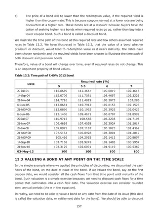 157
c)	 The price of a bond will be lower than the redemption value, if the required yield is
higher than the coupon rate. This is because coupons earned at a lower rate are being
discounted at a higher rate. These bonds sell at a discount because buyers have the
option of seeking higher rate bonds when required rates go up, rather than buy into a
lower coupon bond. Such a bond is called a discount bond.
We illustrate the time path of this bond at this required rate and few others assumed required
rates in Table 13.2. We have illustrated in Table 13.2, that the value of a bond whether
premium or discount, would tend to redemption value as it nears maturity. The dates have
been chosen randomly and the required yields have been chosen to illustrate the time path of
both discount and premium bonds.
Therefore, value of a bond will change over time, even if required rates do not change. This
is an important property of bond values.
Table 13.2: Time path of 7.40% 2012 Bond
Date
Required rate (%)
5 5.5 6 7
29-Jan-04 116.0689 112.4667 109.0019 102.4616
14-Sep-04 115.0706 111.7081 108.4657 102.3226
21-Nov-04 114.7716 111.4819 108.3073 102.286
6-Jun-05 113.8681 110.7912 107.8153 102.1523
21-NOV-05 113.0896 110.1962 107.3925 102.0423
6-Jun-06 112.1406 109.4671 106.8707 101.8992
29-Jan-07 110.9715 108.566 106.2235 101.7196
21-Nov-07 109.4659 107.4058 105.3924 101.5014
29-Jan-08 109.0975 107.1182 105.1823 101.4362
21-NOV-08 107.5153 105.8928 104.3001 101.2017
21-NOV-09 105.466 104.2955 103.1413 100.8807
14-Sep-10 103.7168 102.9245 102.1403 100.5957
21-Nov-10 103.3129 102.6091 101.9119 100.5369
03-May-12 100 100 100 100
13.3 	VALUING A BOND AT ANY POINT ON THE TIME SCALE
In the simple example where we applied the principles of discounting, we discounted the cash
flows of the bond, on the date of issue of the bond. If we valued the bond, say on the first
coupon date, we would consider all the cash flows from that time point until maturity of the
bond. Such valuation is a simple exercise because; we need to discount cash flows for a time
period that culminates into a cash flow date. The valuation exercise can consider rounded
semi annual periods (the n in the equation).
In reality, we need to be able to value a bond on any date from the date of its issue (this date
is called the valuation date, or settlement date for the bond). We should be able to discount
 