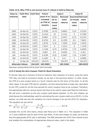165
Table 13.6: Why YTM is not earned even if a Bond is held to Maturity
Days to
maturity
Cash flow
date
Cash flow Future
value if re­
invested
at YTM of
10.02%
Case-I Case-II
Assum
ed re­
invest
ment
rates
Re­invest
ment
returns
Assumed
re-invest
ment
rates
Re­invest
ment
returns
1800 16-Apr-01 5.875 9.5789 10.25 9.6843 9.25 9.2334
1620 16-Oct-01 5.875 9.1219 10 9.1141 9 8.7308
1440 16-Apr-02 5.875 8.6867 9.75 8.5977 8.75 8.2752
1260 16-Oct-02 5.875 8.2722 9.5 8.1299 8.5 7.8621
1080 16-Apr-03 5.875 7.8776 9.25 7.7059 8.25 7.4875
900 16-Oct-03 5.875 7.5017 9 7.3213 8 7.1478
720 16-Apr-04 5.875 7.1438 8.75 6.9726 7.75 6.8399
540 16-Oct-04 5.875 6.803 8.5 6.6563 7.5 6.561
360 16-Apr-05 5.875 6.4784 8.25 6.3697 7.25 6.3087
180 16-Oct-05 5.875 6.1693 8 6.11 7 6.0806
0 16-Apr-06 105.875 105.875 7.75 105.875 6.75 105.875
Alternate Values 164.625 183.5085 182.5368 180.4022
Assumes compounding will be done semi-annually.
13.5.4 Using the Zero-Coupon Yield for Bond Valuation
If interest rates are a function of time to maturity, then valuation of a bond, using the same
YTM rate, can lead to erroneous results, as we saw in the pervious section. In other words,
the YTM of a zero coupon bond is a “pure” interest rate for the tenor of the bond. In all the
other cases, if we used YTM rate for valuation, we have assumed that a single rate, equivalent
to the YTM, exists for all the time periods for which coupons have to be invested. Therefore,
the appropriate rates for various tenors will have to be used to value cash flows for that tenor.
We call such a valuation as the zero coupon yield based valuation. In the next chapter, we
shall discuss the methodology used for estimating the zero coupon yield curve (ZCYC). In this
section, we shall see how the valuation of a bond changes if we use the ZCYC for valuation.
The equation we use will be
Consider the 12.5% 2013 bond, whose cash flows are in Table 13.7. The valuation in Table
13.7 uses a different rate for each of the cash flows. In the next chapter on yield, we shall see
how the appropriate ZCYC rate is estimated. The NSE estimates the ZCYC from market prices
and enables the computation of appropriate discount rates, used in the table.
 