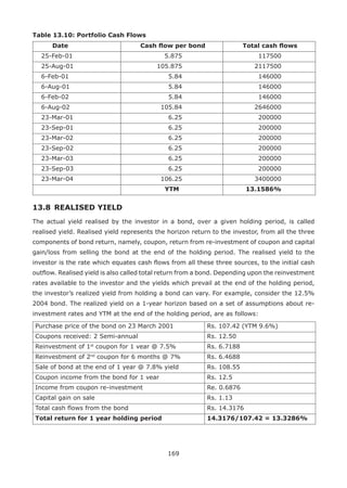169
Table 13.10: Portfolio Cash Flows
Date Cash flow per bond Total cash flows
25-Feb-01 5.875 117500
25-Aug-01 105.875 2117500
6-Feb-01 5.84 146000
6-Aug-01 5.84 146000
6-Feb-02 5.84 146000
6-Aug-02 105.84 2646000
23-Mar-01 6.25 200000
23-Sep-01 6.25 200000
23-Mar-02 6.25 200000
23-Sep-02 6.25 200000
23-Mar-03 6.25 200000
23-Sep-03 6.25 200000
23-Mar-04 106.25 3400000
YTM 13.1586%
13.8 	REALISED YIELD
The actual yield realised by the investor in a bond, over a given holding period, is called
realised yield. Realised yield represents the horizon return to the investor, from all the three
components of bond return, namely, coupon, return from re-investment of coupon and capital
gain/loss from selling the bond at the end of the holding period. The realised yield to the
investor is the rate which equates cash flows from all these three sources, to the initial cash
outflow. Realised yield is also called total return from a bond. Depending upon the reinvestment
rates available to the investor and the yields which prevail at the end of the holding period,
the investor’s realized yield from holding a bond can vary. For example, consider the 12.5%
2004 bond. The realized yield on a 1-year horizon based on a set of assumptions about re-
investment rates and YTM at the end of the holding period, are as follows:
Purchase price of the bond on 23 March 2001 Rs. 107.42 (YTM 9.6%)
Coupons received: 2 Semi-annual Rs. 12.50
Reinvestment of 1st
coupon for 1 vear @ 7.5% Rs. 6.7188
Reinvestment of 2nd
coupon for 6 months @ 7% Rs. 6.4688
Sale of bond at the end of 1 year @ 7.8% yield Rs. 108.55
Coupon income from the bond for 1 vear Rs. 12.5
Income from coupon re-investment Re. 0.6876
Capital gain on sale Rs. 1.13
Total cash flows from the bond Rs. 14.3176
Total return for 1 year holding period 14.3176/107.42 = 13.3286%
 