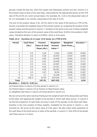 190
periods, except the last one, when the coupon and redemption amount are due. Column 3 is
the present value of each of the cash flows, discounted for the appropriate period, at the YTM
rate of 9%.(4.5% on a semi-annual basis). For example, Rs. 5.26 is the discounted value of
Rs. 5.5 receivable in six months, discounted at the rate of 4.5%.
The sum of the present values is Rs. 107.91 which is the value of the bond at a YTM of 9%.
Column 4 provides the weighted value of the present values, by computing the product of the
present values and the period in column 1. Duration of the bond is the sum of these weighted
values divided by the sum of the present value of the cash flows. 8.039 is the duration in half-
years. Therefore duration in years is 8.039/2, which is 4.02 years.
Table 15.2: Duration of a 5 year 11% bond, at a YTM of 9%
Period Cash flows
(Rs.)
Present
Value of Cash
Flows (Rs.)
Weighted
Present
Value (a)
Weighted
Cash Flows (b)
Duration (c)
1 5.5 5.26 5.263 0.049 0.049
2 5.5 5.04 10.073 0.047 0.093
3 5.5 4.82 14.459 0.045 0.134
4 5.5 4.61 18.448 0.043 0.171
5 5.5 4.41 22.067 0.041 0.204
6 5.5 4.22 25.341 0.039 0.235
7 5.5 4.04 28.291 0.037 0.262
8 5.5 3.87 30.94 0.036 0.287
9 5.5 3.7 33.309 0.034 0.309
10 105.5 67.93 679.344 0.63 6.295
Total 107.91 867.535 1 8.04
Duration = 8.04/2= 4.02 yrs
(a) Present Value in column (3) time period in column (1).
(b) Present Value in column (3) as fraction of Total Present value.
(c) Weighted Cash flows in column (5) times period in column (1).
We can arrive at the same result by finding out the weight of each of the discounted cash flows
to the total, and applying this weight to the periods in which cash flows accrue. In column 5
we find the proportion of cash flows accruing in each of the periods, to the total cash flows.
Duration is the sum product of these weights, multiplied by the period in column 1, and
summed up. We arrive at the same value of 4.02 years. We also notice what proportion of
the cash flows of the bond accrue in each of the periods, in column 5. Only 63% of the bonds
cash flows accrue in 5 years.
 
