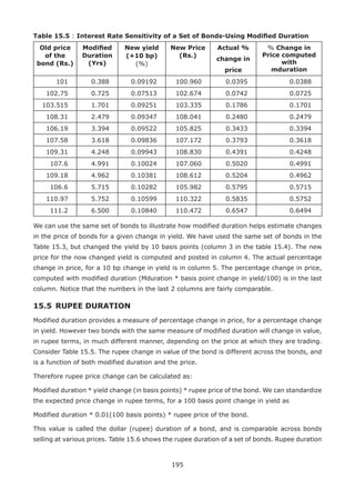 195
Table 15.5 : Interest Rate Sensitivity of a Set of Bonds-Using Modified Duration
Old price
of the
bond (Rs.)
Modified
Duration
(Yrs)
New yield
(+10 bp)
(%)
New Price
(Rs.)
Actual %
change in
price
% Change in
Price computed
with
mduration
101 0.388 0.09192 100.960 0.0395 0.0388
102.75 0.725 0.07513 102.674 0.0742 0.0725
103.515 1.701 0.09251 103.335 0.1786 0.1701
108.31 2.479 0.09347 108.041 0.2480 0.2479
106.19 3.394 0.09522 105.825 0.3433 0.3394
107.58 3.618 0.09836 107.172 0.3793 0.3618
109.31 4.248 0.09943 108.830 0.4391 0.4248
107.6 4.991 0.10024 107.060 0.5020 0.4991
109.18 4.962 0.10381 108.612 0.5204 0.4962
106.6 5.715 0.10282 105.982 0.5795 0.5715
110.97 5.752 0.10599 110.322 0.5835 0.5752
111.2 6.500 0.10840 110.472 0.6547 0.6494
We can use the same set of bonds to illustrate how modified duration helps estimate changes
in the price of bonds for a given change in yield. We have used the same set of bonds in the
Table 15.3, but changed the yield by 10 basis points (column 3 in the table 15.4). The new
price for the now changed yield is computed and posted in column 4. The actual percentage
change in price, for a 10 bp change in yield is in column 5. The percentage change in price,
computed with modified duration (Mduration * basis point change in yield/100) is in the last
column. Notice that the numbers in the last 2 columns are fairly comparable.
15.5 	RUPEE DURATION
Modified duration provides a measure of percentage change in price, for a percentage change
in yield. However two bonds with the same measure of modified duration will change in value,
in rupee terms, in much different manner, depending on the price at which they are trading.
Consider Table 15.5. The rupee change in value of the bond is different across the bonds, and
is a function of both modified duration and the price.
Therefore rupee price change can be calculated as:
Modified duration * yield change (in basis points) * rupee price of the bond. We can standardize
the expected price change in rupee terms, for a 100 basis point change in yield as
Modified duration * 0.01(100 basis points) * rupee price of the bond.
This value is called the dollar (rupee) duration of a bond, and is comparable across bonds
selling at various prices. Table 15.6 shows the rupee duration of a set of bonds. Rupee duration
 