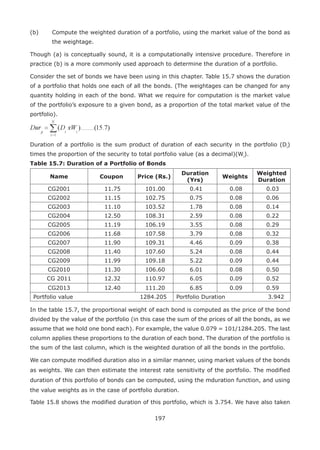 197
(b) 	 Compute the weighted duration of a portfolio, using the market value of the bond as
the weightage.
Though (a) is conceptually sound, it is a computationally intensive procedure. Therefore in
practice (b) is a more commonly used approach to determine the duration of a portfolio.
Consider the set of bonds we have been using in this chapter. Table 15.7 shows the duration
of a portfolio that holds one each of all the bonds. (The weightages can be changed for any
quantity holding in each of the bond. What we require for computation is the market value
of the portfolio’s exposure to a given bond, as a proportion of the total market value of the
portfolio).
Duration of a portfolio is the sum product of duration of each security in the portfolio (Di
)
times the proportion of the security to total portfolio value (as a decimal)(Wi
).
Table 15.7: Duration of a Portfolio of Bonds
Name Coupon Price (Rs.)
Duration
(Yrs)
Weights
Weighted
Duration
CG2001 11.75 101.00 0.41 0.08 0.03
CG2002 11.15 102.75 0.75 0.08 0.06
CG2003 11.10 103.52 1.78 0.08 0.14
CG2004 12.50 108.31 2.59 0.08 0.22
CG2005 11.19 106.19 3.55 0.08 0.29
CG2006 11.68 107.58 3.79 0.08 0.32
CG2007 11.90 109.31 4.46 0.09 0.38
CG2008 11.40 107.60 5.24 0.08 0.44
CG2009 11.99 109.18 5.22 0.09 0.44
CG2010 11.30 106.60 6.01 0.08 0.50
CG 2011 12.32 110.97 6.05 0.09 0.52
CG2013 12.40 111.20 6.85 0.09 0.59
Portfolio value	 1284.205 Portfolio Duration	 3.942
In the table 15.7, the proportional weight of each bond is computed as the price of the bond
divided by the value of the portfolio (in this case the sum of the prices of all the bonds, as we
assume that we hold one bond each). For example, the value 0.079 = 101/1284.205. The last
column applies these proportions to the duration of each bond. The duration of the portfolio is
the sum of the last column, which is the weighted duration of all the bonds in the portfolio.
We can compute modified duration also in a similar manner, using market values of the bonds
as weights. We can then estimate the interest rate sensitivity of the portfolio. The modified
duration of this portfolio of bonds can be computed, using the mduration function, and using
the value weights as in the case of portfolio duration.
Table 15.8 shows the modified duration of this portfolio, which is 3.754. We have also taken
 