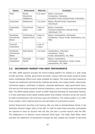18
Issuer Instrument Maturity Investors
PSUs Bonds,
Structured
Obligations
5-10 years Banks, Insurance
Companies, Corporate,
Provident Funds, Mutual Funds, Individuals
Corporates Debentures 1-12 years Banks, Mutual Funds, Corporates,
Individuals
Corporates,
PDs
Commercial
paper
7 days to
1 year
Banks, Corporate,
Financial institutions, Mutual Funds,
Individuals, FIIs
Scheduled
Commercial
Banks
Certificates of
Deposit (CDs)
7 days to
1 year
Banks, Corporations, Individuals,
Companies, Trusts, Funds, Associations, FIs,
NRIs
Financial
Institutions
1 year to
3 years
Scheduled
Commercial
Banks
Bank Bonds 1-10 years Corporations, Individual
Companies, Trusts,
Funds, Associations, FIs, NRIs
Municipal
Corporation
Municipal
Bonds
0-7 years Banks, Corporations,
Individuals, Companies, Trusts, Funds,
Associations, FIs, NRIs
2.3 	 SECONDARY MARKET FOR DEBT INSTRUMENTS
The NSE- WDM segment provides the formal trading platform for trading of a wide range
of debt securities. Initially, government securities, treasury bills and bonds issued by public
sector undertakings (PSUs) were made available for trading. This range has been widened to
include non-traditional instruments like, floating rate bonds, zero coupon bonds, index bonds,
commercial papers, certificates of deposit, corporate debentures, state government loans,
SLR and non-SLR bonds issued by financial institutions, units of mutual funds and securitized
debt. The WDM trading system, known as NEAT (National Exchange for Automated Trading),
is a fully automated screen based trading system that enables members across the country
to trade simultaneously with enormous ease and efficiency. The trading system is an order
driven system, which matches best buy and sell orders on a price/time priority.
Central Government securities and treasury bills are held as dematerialised entries in the
Subsidiary General Ledger (SGL) of the RBI. In order to trade these securities, participants
are required to have an account with the SGL and also a current account with the RBI.
The settlement is on Delivery versus Payment (DvP) basis. The Public Debt Office which
oversees the settlement of transactions through the SGL enables the transfer of securities
 