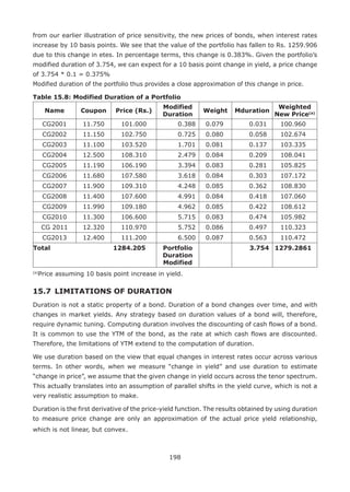 198
from our earlier illustration of price sensitivity, the new prices of bonds, when interest rates
increase by 10 basis points. We see that the value of the portfolio has fallen to Rs. 1259.906
due to this change in etes. In percentage terms, this change is 0.383%. Given the portfolio’s
modified duration of 3.754, we can expect for a 10 basis point change in yield, a price change
of 3.754 * 0.1 = 0.375%
Modified duration of the portfolio thus provides a close approximation of this change in price.
Table 15.8: Modified Duration of a Portfolio
Name Coupon Price (Rs.)
Modified
Duration
Weight Mduration
Weighted
New Price(a)
CG2001 11.750 101.000 0.388 0.079 0.031 100.960
CG2002 11.150 102.750 0.725 0.080 0.058 102.674
CG2003 11.100 103.520 1.701 0.081 0.137 103.335
CG2004 12.500 108.310 2.479 0.084 0.209 108.041
CG2005 11.190 106.190 3.394 0.083 0.281 105.825
CG2006 11.680 107.580 3.618 0.084 0.303 107.172
CG2007 11.900 109.310 4.248 0.085 0.362 108.830
CG2008 11.400 107.600 4.991 0.084 0.418 107.060
CG2009 11.990 109.180 4.962 0.085 0.422 108.612
CG2010 11.300 106.600 5.715 0.083 0.474 105.982
CG 2011 12.320 110.970 5.752 0.086 0.497 110.323
CG2013 12.400 111.200 6.500 0.087 0.563 110.472
Total	 1284.205 Portfolio
Duration
Modified
3.754 1279.2861
(a)
Price assuming 10 basis point increase in yield.
15.7 	LIMITATIONS OF DURATION
Duration is not a static property of a bond. Duration of a bond changes over time, and with
changes in market yields. Any strategy based on duration values of a bond will, therefore,
require dynamic tuning. Computing duration involves the discounting of cash flows of a bond.
It is common to use the YTM of the bond, as the rate at which cash flows are discounted.
Therefore, the limitations of YTM extend to the computation of duration.
We use duration based on the view that equal changes in interest rates occur across various
terms. In other words, when we measure “change in yield” and use duration to estimate
“change in price”, we assume that the given change in yield occurs across the tenor spectrum.
This actually translates into an assumption of parallel shifts in the yield curve, which is not a
very realistic assumption to make.
Duration is the first derivative of the price-yield function. The results obtained by using duration
to measure price change are only an approximation of the actual price yield relationship,
which is not linear, but convex.
 