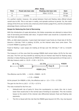 211
After Swap
Firm Fixed rate loan rate Floating rate loan rate Gain
A Mibor- 0.15 % 35 bps
B 13.65% 35 bps
In a perfect market, however, the spread between fixed and floating rates offered should
vanish due to IRS. This is not seen in reality, and spreads continue to persist. So, the credit
ratings of the firms are not the only criteria by which lenders judge firms, and the comparative
advantage theory continues to hold.
Swaps for Reducing the Cost of Borrowing
With the introduction of rupee derivatives, the Indian corporates can attempt to reduce their
cost of borrowing and thereby add value. A typical Indian case would be a corporate with a
high fixed rate obligation.
MIPL, an AAA rated corporate, 3 years back had raised 4-year funds at a fixed rate of 18.5%.
Assume a 364-day T-bill is yielding 10.25%, as the interest rates have come down. The
3-month MIBOR is quoting at 10%.
Fixed to floating 1 year swaps are trading at 50 bps over the 364-day T- bill vs. 6-month
MIBOR.
The treasurer is of the view that the average MIBOR shall remain below 18.5% for the next
one year. The firm can thus benefit by entering into an interest rate fixed for floating swap,
whereby b makes floating payments at MIBOR and receives fixed payments at 50 bps over a
364-day treasury yield i.e. 10.25 + 0.50 = 10.75 %.
The effective cost for MIPL 	 = 18.50 + MIBOR - 10.75
							 = 7.75 + MIBOR
At the present 3m MIBOR is 10%, the effective cost is = 10 + 7.75 = 17.75%
The gain for the firm is (18.5 - 17.75) = 0.75 %
The risks involved for the firm are:
•	 Default/credit risk of party B: Since the counterparty is a bank, this risk is much
lower than would arise in the normal case of lending to corporates. This risk involves
losses to the extent of the interest rate differential between fixed and floating rate
payments.
•	 The firm is faced with the risk that the MIBOR goes beyond 10.75%. Any rise beyond
 