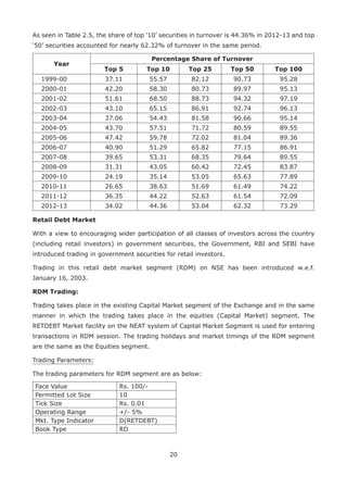 20
As seen in Table 2.5, the share of top ‘10’ securities in turnover is 44.36% in 2012-13 and top
‘50’ securities accounted for nearly 62.32% of turnover in the same period.
Year
Percentage Share of Turnover
Top 5 Top 10 Top 25 Top 50 Top 100
1999-00 37.11 55.57 82.12 90.73 95.28
2000-01 42.20 58.30 80.73 89.97 95.13
2001-02 51.61 68.50 88.73 94.32 97.19
2002-03 43.10 65.15 86.91 92.74 96.13
2003-04 37.06 54.43 81.58 90.66 95.14
2004-05 43.70 57.51 71.72 80.59 89.55
2005-06 47.42 59.78 72.02 81.04 89.36
2006-07 40.90 51.29 65.82 77.15 86.91
2007-08 39.65 53.31 68.35 79.64 89.55
2008-09 31.31 43.05 60.42 72.45 83.87
2009-10 24.19 35.14 53.05 65.63 77.89
2010-11 26.65 38.63 51.69 61.49 74.22
2011-12 36.35 44.22 52.63 61.54 72.09
2012-13 34.02 44.36 53.04 62.32 73.29
Retail Debt Market
With a view to encouraging wider participation of all classes of investors across the country
(including retail investors) in government securities, the Government, RBI and SEBI have
introduced trading in government securities for retail investors.
Trading in this retail debt market segment (RDM) on NSE has been introduced w.e.f.
January 16, 2003.
RDM Trading:
Trading takes place in the existing Capital Market segment of the Exchange and in the same
manner in which the trading takes place in the equities (Capital Market) segment. The
RETDEBT Market facility on the NEAT system of Capital Market Segment is used for entering
transactions in RDM session. The trading holidays and market timings of the RDM segment
are the same as the Equities segment.
Trading Parameters:
The trading parameters for RDM segment are as below:
Face Value Rs. 100/-
Permitted Lot Size 10
Tick Size Rs. 0.01
Operating Range +/- 5%
Mkt. Type Indicator D(RETDEBT)
Book Type RD
 
