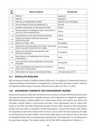 40
Sr.
No.
Return/Report Periodicity
3. PDR-III Quarterly
4. PDR-IV Quarterly
5. Returns on FRAs/IRS(to IDMD) Monthly and Fortnightly
6. Annual Report & Annual Audited A/c s Annual
7. Auditor's Certificate on Net Owned Funds Yearly
8.
Reconciliation of holdings of Govt. Securities in
own A/c and constituent A/c
Yearly
9. Investments in non-Government securities Yearly
10.
Details of dividend declared during the
accounting year
Yearly
11. Return on FRAs / IRS Fortnightly
12.
Statement showing balances of Govt. Securities
held on behalf of each Gilt A/c holder
Ha If-Yearly
13.
Return on Call Money transactions with
Commercial Banks
Fortnightly
14.
Daily Return on Call/Notice/Term Money
Transactions
Daily
15.
Call and Notice Money Operations during the
Fortnight
Fortnightly
16.
Total Investments and Resources invested in
short-term Instruments
Monthly
17. Information for Issue of Commercial Paper On each issue of CP
3.7 	 SATELLITE DEALERS
RBI introduced a system of Satellite Dealers (SDs) with, the objective of widening the scope of
organized dealing and distribution arrangements in Government securities market. However,
the Satellite Dealers System has been discontinued by RBI w.e.f May 31, 2002.
3.8	 SECONDARY MARKETS FOR GOVERNMENT BONDS
Government bonds are deemed to be listed as soon as they are issued. Markets for government
securities are pre-dominantly wholesale markets, with trades done on telephonic negotiation.
NSE WDM provides a trading platform for Government bonds, and reports over 65% of all
secondary market trades in government securities. Since participants have to report their
trades to the PDO, and effect settlement through the SGL, RBI’s reports on SGL transactions
provide summary data on secondary market transactions in government bonds. SGL holders
are expected to report their trades within 24 hours, due to which the time sequence of trades
is not observed in the debt markets. Since most trades done on the NSE are also in the form
of negotiated trades that are subsequently reported, the “last traded price” is not observed in
the secondary markets. The trading system at the NSE WDM is described in Chapter 11.
 