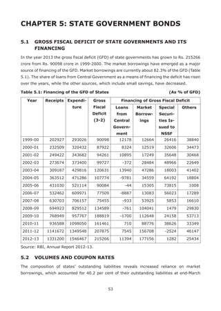 53
CHAPTER 5: STATE GOVERNMENT BONDS
5.1 	 GROSS FISCAL DEFICIT OF STATE GOVERNMENTS AND ITS 		
	 FINANCING
In the year 2013 the gross fiscal deficit (GFD) of state governments has grown to Rs. 215266
crore from Rs. 90098 crore in 1999-2000. The market borrowings have emerged as a major
source of financing of the GFD. Market borrowings are currently about 82.3% of the GFD (Table
5.1). The share of loans from Central Government as a means of financing the deficit has risen
over the years, while the other sources, which include small savings, have decreased.
Table 5.1: Financing of the GFD of States	 (As % of GFD)
Year Receipts Expendi-
ture
Gross
Fiscal
Deficit
(3-2)
Financing of Gross Fiscal Deficit
Loans
from
Central
Govern-
ment
Market
Borrow-
ings
Special
Securi-
ties Is-
sued to
NSSF
Others
1999-00 202927 293026 90098 12178 12664 26416 38840
2000-01 232509 320432 87922 8324 12519 32606 34473
2001-02 249422 343682 94261 10895 17249 35648 30468
2002-03 273674 373400 99727 -372 28484 48966 22649
2003-04 309187 429816 120631 13940 47286 18003 41402
2004-05 363512 471286 107774 -9781 34559 64192 18804
2005-06 431030 521114 90084 -44 15305 73815 1008
2006-07 532462 609971 77509 -8887 13083 56023 17289
2007-08 630703 706157 75455 -933 53925 5853 16610
2008-09 694923 829512 134589 -761 104041 1479 29830
2009-10 768949 957767 188819 -1700 112648 24158 53713
2010-11 936588 1098050 161461 710 88776 38626 33349
2011-12 1141672 1349548 207875 7545 156708 -2524 46147
2012-13 1331200 1546467 215266 11394 177156 1282 25434
Source: RBI, Annual Report 2012-13.
5.2 	 VOLUMES AND COUPON RATES
The composition of states’ outstanding liabilities reveals increased reliance on market
borrowings, which accounted for 40.2 per cent of their outstanding liabilities at end-March
 