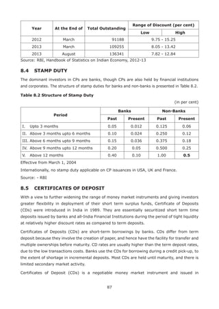 87
Year At the End of Total Outstanding
Range of Discount (per cent)
Low High
2012 March 91188 9.75 - 15.25
2013 March 109255 8.05 - 13.42
2013 August 136341 7.82 - 12.84
Source: RBI, Handbook of Statistics on Indian Economy, 2012-13
8.4 	 STAMP DUTY
The dominant investors in CPs are banks, though CPs are also held by financial institutions
and corporates. The structure of stamp duties for banks and non-banks is presented in Table 8.2.
Table 8.2 Structure of Stamp Duty
(in per cent)
Period
Banks Non-Banks
Past Present Past Present
I. 	 Upto 3 months 0.05 0.012 0.125 0.06
II. 	Above 3 months upto 6 months 0.10 0.024 0.250 0.12
III. Above 6 months upto 9 months 0.15 0.036 0.375 0.18
IV. 	Above 9 months upto 12 months 0.20 0.05 0.500 0.25
V. 	 Above 12 months 0.40 0.10 1.00 0.5
Effective from March 1, 2004
Internationally, no stamp duty applicable on CP issuances in USA, UK and France.
Source: - RBI
8.5 	CERTIFICATES OF DEPOSIT
With a view to further widening the range of money market instruments and giving investors
greater flexibility in deployment of their short term surplus funds, Certificate of Deposits
(CDs) were introduced in India in 1989. They are essentially securitized short term time
deposits issued by banks and all-India Financial Institutions during the period of tight liquidity
at relatively higher discount rates as compared to term deposits.
Certificates of Deposits (CDs) are short-term borrowings by banks. CDs differ from term
deposit because they involve the creation of paper, and hence have the facility for transfer and
multiple ownerships before maturity. CD rates are usually higher than the term deposit rates,
due to the low transactions costs. Banks use the CDs for borrowing during a credit pick-up, to
the extent of shortage in incremental deposits. Most CDs are held until maturity, and there is
limited secondary market activity.
Certificates of Deposit (CDs) is a negotiable money market instrument and issued in
 