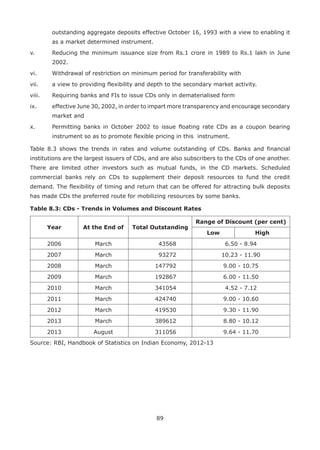 89
outstanding aggregate deposits effective October 16, 1993 with a view to enabling it
as a market determined instrument.
v.	 Reducing the minimum issuance size from Rs.1 crore in 1989 to Rs.1 lakh in June
2002.
vi.	 Withdrawal of restriction on minimum period for transferability with
vii.	 a view to providing flexibility and depth to the secondary market activity.
viii.	 Requiring banks and FIs to issue CDs only in dematerialised form
ix.	 effective June 30, 2002, in order to impart more transparency and encourage secondary
market and
x.	 Permitting banks in October 2002 to issue floating rate CDs as a coupon bearing
instrument so as to promote flexible pricing in this instrument.
Table 8.3 shows the trends in rates and volume outstanding of CDs. Banks and financial
institutions are the largest issuers of CDs, and are also subscribers to the CDs of one another.
There are limited other investors such as mutual funds, in the CD markets. Scheduled
commercial banks rely on CDs to supplement their deposit resources to fund the credit
demand. The flexibility of timing and return that can be offered for attracting bulk deposits
has made CDs the preferred route for mobilizing resources by some banks.
Table 8.3: CDs - Trends in Volumes and Discount Rates
Year At the End of Total Outstanding
Range of Discount (per cent)
Low High
2006 March 43568 6.50 - 8.94
2007 March 93272 10.23 - 11.90
2008 March 147792 9.00 - 10.75
2009 March 192867 6.00 - 11.50
2010 March 341054 4.52 - 7.12
2011 March 424740 9.00 - 10.60
2012 March 419530 9.30 - 11.90
2013 March 389612 8.80 - 10.12
2013 August 311056 9.64 - 11.70
Source: RBI, Handbook of Statistics on Indian Economy, 2012-13
 