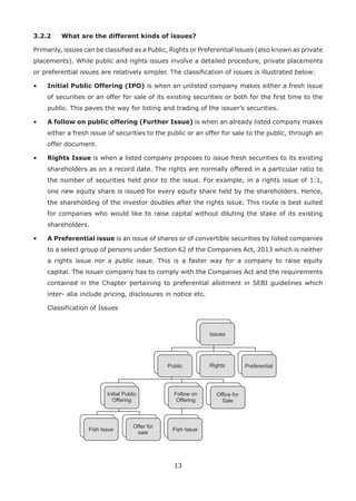 13
3.2.2	 What are the different kinds of issues?
Primarily, issues can be classified as a Public, Rights or Preferential issues (also known as private
placements). While public and rights issues involve a detailed procedure, private placements
or preferential issues are relatively simpler. The classification of issues is illustrated below:
•	Initial Public Offering (IPO) is when an unlisted company makes either a fresh issue
of securities or an offer for sale of its existing securities or both for the first time to the
public. This paves the way for listing and trading of the issuer’s securities.
•	A follow on public offering (Further Issue) is when an already listed company makes
either a fresh issue of securities to the public or an offer for sale to the public, through an
offer document.
•	Rights Issue is when a listed company proposes to issue fresh securities to its existing
shareholders as on a record date. The rights are normally offered in a particular ratio to
the number of securities held prior to the issue. For example, in a rights issue of 1:1,
one new equity share is issued for every equity share held by the shareholders. Hence,
the shareholding of the investor doubles after the rights issue. This route is best suited
for companies who would like to raise capital without diluting the stake of its existing
shareholders.
•	A Preferential issue is an issue of shares or of convertible securities by listed companies
to a select group of persons under Section 62 of the Companies Act, 2013 which is neither
a rights issue nor a public issue. This is a faster way for a company to raise equity
capital. The issuer company has to comply with the Companies Act and the requirements
contained in the Chapter pertaining to preferential allotment in SEBI guidelines which
inter- alia include pricing, disclosures in notice etc.
	 Classification of Issues
 