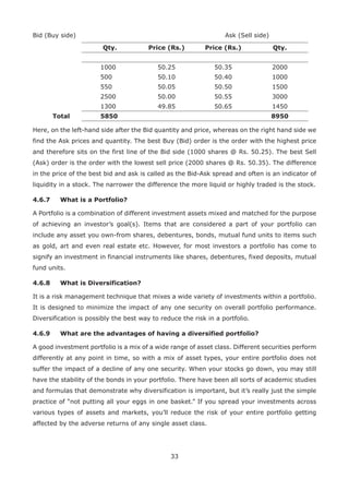 33
Bid (Buy side)											 Ask (Sell side)
Qty. Price (Rs.) Price (Rs.) Qty.
1000 50.25 50.35 2000
500 50.10 50.40 1000
550 50.05 50.50 1500
2500 50.00 50.55 3000
1300 49.85 50.65 1450
Total 5850 8950
Here, on the left-hand side after the Bid quantity and price, whereas on the right hand side we
find the Ask prices and quantity. The best Buy (Bid) order is the order with the highest price
and therefore sits on the first line of the Bid side (1000 shares @ Rs. 50.25). The best Sell
(Ask) order is the order with the lowest sell price (2000 shares @ Rs. 50.35). The difference
in the price of the best bid and ask is called as the Bid-Ask spread and often is an indicator of
liquidity in a stock. The narrower the difference the more liquid or highly traded is the stock.
4.6.7	 What is a Portfolio?
A Portfolio is a combination of different investment assets mixed and matched for the purpose
of achieving an investor’s goal(s). Items that are considered a part of your portfolio can
include any asset you own-from shares, debentures, bonds, mutual fund units to items such
as gold, art and even real estate etc. However, for most investors a portfolio has come to
signify an investment in financial instruments like shares, debentures, fixed deposits, mutual
fund units.
4.6.8	 What is Diversification?
It is a risk management technique that mixes a wide variety of investments within a portfolio.
It is designed to minimize the impact of any one security on overall portfolio performance.
Diversification is possibly the best way to reduce the risk in a portfolio.
4.6.9	 What are the advantages of having a diversified portfolio?
A good investment portfolio is a mix of a wide range of asset class. Different securities perform
differently at any point in time, so with a mix of asset types, your entire portfolio does not
suffer the impact of a decline of any one security. When your stocks go down, you may still
have the stability of the bonds in your portfolio. There have been all sorts of academic studies
and formulas that demonstrate why diversification is important, but it’s really just the simple
practice of “not putting all your eggs in one basket.” If you spread your investments across
various types of assets and markets, you’ll reduce the risk of your entire portfolio getting
affected by the adverse returns of any single asset class.
 