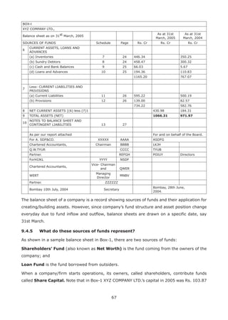 67
BOX-l
XYZ COMPANY LTD.,
Balance sheet as on 31st March, 2005
As at 31st
March, 2005
As at 31st
March, 2004
SOURCES OF FUNDS Schedule Page Rs. Cr Rs. Cr Rs. Cr
6
CURRENT ASSETS, LOANS AND
ADVANCES
(a) Inventories 7 24 446.34 350.25
(b) Sundry Debtors 8 24 458.47 300.32
(c) Cash and Bank Balances 9 25 66.03 5.67
(d) Loans and Advances 10 25 194.36 110.83
1165.20 767.07
7
Less: CURRENT LIABILITIES AND
PRIVISIONS
(a) Current Liabilities 11 26 595.22 500.19
(b) Provisions 12 26 139.00 82.57
734.22 582.76
8 NET CURRENT ASSETS [(6) less (7)1 430.98 184.31
9 TOTAL ASSETS (NET) 1066.31 971.97
10
NOTES TO BALANCE SHEET AND
CONTINGENT LIABILITIES 13 27
As per our report attached For and on behalf of the Board.
For A. SDFCO. XXXXX AAAA ASDFG
Chartered Accountants, Chairman BBBB LKJH
Q.W.TYUR CCCC TYUB
Partner. REFGH POIUY Directors
ForHIJKL YYYY NSDF
Chartered Accountants,
Vice- Chairman
and QWER
WERT
Managing
Director
MNBV
Partner. ZZZZZZ
Bombay 10th July, 2004 Secretary
Bombay, 28th June,
2004.
The balance sheet of a company is a record showing sources of funds and their application for
creating/building assets. However, since company’s fund structure and asset position change
everyday due to fund inflow and outflow, balance sheets are drawn on a specific date, say
31st March.
9.4.5	 What do these sources of funds represent?
As shown in a sample balance sheet in Box-1, there are two sources of funds:
Shareholders’ Fund (also known as Net Worth) is the fund coming from the owners of the
company; and
Loan Fund is the fund borrowed from outsiders.
When a company/firm starts operations, its owners, called shareholders, contribute funds
called Share Capital. Note that in Box-1 XYZ COMPANY LTD.’s capital in 2005 was Rs. 103.87
 