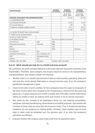 72
PARTICULARS
RUPEES
(in crores)
RUPEES
(in crores)
RUPEES
(in crores)
As at 31st
March, 2005
As at 31st
March, 2004
AMOUNT AVAILABLE FOR APPROPRIATIONS 217.65 127.97
13. APPROPRIATIONS
(a) Proposed Dividends* 41.54 31.26
(b) General Reserve 100 10
(c) Balance credited to Balance Sheet 76.11 86.71
217.65 127.97
14. NOTES TO PROFIT AND LOSS ACCOUNT
* Details as per Directors Report
As per our report attached
to the Balance Sheet For and on behalf of the Board
For XYZ  co. PQR AAA
Chartered Accountants, Chairman BBB
ABC CCC
Partner DDD Directors
For LMN  co. GHI
Chartered Accountants, Vice- Chairman and
DEF Managing Director
Partner STU
Mumbai, 10th July 2004 Secretary Mumbai, 28th June 2004
9.4.13	 What should one look for in a Profit and Loss account?
For a company, the profit and loss statement is the most important document presented to the
shareholders. Therefore, each company tries to give maximum stress on its representation/
misrepresentation. One should consider the following:
•	 Whether there is an overall improvement of sales as well as profits (operating, gross and
net) over the similar period (half-yearly or annual) previous year. If so, the company’s
operational management is good.
•	 Check for the other income carefully, for here companies have the scope to manipulate. If
the other income stems from dividend on the investments or interest from the loans and
advances, it is good, because such income is steady. But if the other income is derived by
selling any assets or land, be cautious since such income is not an annual occurrence.
•	 Also check for the increase of all expenditure items viz. raw material consumption,
manpower cost and manufacturing, administrative and selling expenses. See whether the
increases in these costs are more than the increase in sales. If so, it reveals the operating
conditions are not conducive to making profits. Similarly, check whether ratio of these
costs to sales could be contained over the previous year. If so, then the company’s
operations are efficient.
•	 Evaluate whether the company could make profit from its operations alone.
 