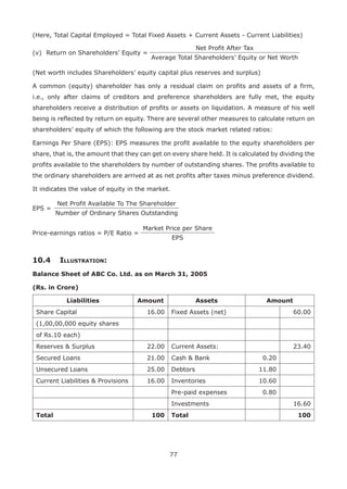 77
(Here, Total Capital Employed = Total Fixed Assets + Current Assets - Current Liabilities)
(v)	 Return on Shareholders’ Equity =
Net Profit After Tax
Average Total Shareholders’ Equity or Net Worth
(Net worth includes Shareholders’ equity capital plus reserves and surplus)
A common (equity) shareholder has only a residual claim on profits and assets of a firm,
i.e., only after claims of creditors and preference shareholders are fully met, the equity
shareholders receive a distribution of profits or assets on liquidation. A measure of his well
being is reflected by return on equity. There are several other measures to calculate return on
shareholders’ equity of which the following are the stock market related ratios:
Earnings Per Share (EPS): EPS measures the profit available to the equity shareholders per
share, that is, the amount that they can get on every share held. It is calculated by dividing the
profits available to the shareholders by number of outstanding shares. The profits available to
the ordinary shareholders are arrived at as net profits after taxes minus preference dividend.
It indicates the value of equity in the market.
EPS =
Net Profit Available To The Shareholder
Number of Ordinary Shares Outstanding
Price-earnings ratios = P/E Ratio =
Market Price per Share
EPS
10.4	Illustration:
Balance Sheet of ABC Co. Ltd. as on March 31, 2005
(Rs. in Crore)
Liabilities Amount Assets Amount
Share Capital 16.00 Fixed Assets (net) 60.00
(1,00,00,000 equity shares
of Rs.10 each)
Reserves  Surplus 22.00 Current Assets: 23.40
Secured Loans 21.00 Cash  Bank 0.20
Unsecured Loans 25.00 Debtors 11.80
Current Liabilities  Provisions 16.00 Inventories 10.60
Pre-paid expenses 0.80
Investments 16.60
Total 100 Total 100
 