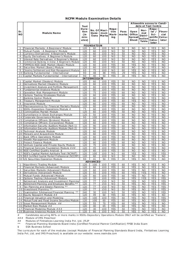 Ncfm modules pdf download