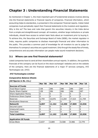 16
Chapter 3 : Understanding Financial Statements
As mentioned in Chapter 1, the most important part of fundamental analysis involves delving
into the financial statements or financial reports of companies. Financial information, which
accounting helps to standardize, is presented in the companies’ financial reports. Indian listed
companies must periodically report their financial statements to the investors and regulators.
Why is this so? The laws and rules that govern the securities industry in the India derive
from a simple and straightforward concept: all investors, whether large institutions or private
individuals, should have access to certain basic facts about an investment prior to buying it.
To achieve this, the Securities and Exchange Board of India (SEBI), the market regulator in
India, requires public companies to disclose meaningful financial and other information to
the public. This provides a common pool of knowledge for all investors to use to judge for
themselves if a company’s securities are a good investment. Only through the steady flow of timely,
comprehensive and accurate information can people make sound investment decisions.
3.1 Where can one find financial statements?
Listed companies have to send all their shareholders annual reports. In addition, the quarterly
financials of the company can be found on the stock exchanges’ websites and on the website
of the company. Here are the financial statements of a major IT services company, XYZ
Technologies Ltd. (XYZ)
XYZ Technologies Limited
Comparative Balance Sheets
(All figures in Rs. Crs.)
Mar '06 Mar '07 Mar '08 Mar '09 Mar '10
Sources of Funds
Total Share Capital 138 286 286 286 287
Equity Share Capital 138 286 286 286 287
Share Application Money 0 0 0 0 0
Preference Share Capital 0 0 0 0 0
Reserves 6,759 10,876 13,204 17,523 21,749
Revaluation Reserves 0 0 0 0 0
Networth 6,897 11,162 13,490 17,809 22,036
Secured Loans 0 0 0 0 0
Unsecured Loans 0 0 0 0 0
Total Debt 0 0 0 0 0
Total Liabilities 6,897 11,162 13,490 17,809 22,036
Application Of Funds
Gross Block 2,837 3,889 4,508 5,986 3,779
 