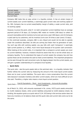 34
ABC BCD
Current Assets 600 300
Current Liabilities 300 300
Working Capital 300 0
Current Ratio 2 1
Company ABC looks like an easy winner in a liquidity contest. It has an ample margin of
current assets over current liabilities, a seemingly good current ratio and working capital of
Rs. 300. Company has no current asset/liability margin of safety, a weak current ratio, and
no working capital.
However, to prove the point, what if: (1) both companies’ current liabilities have an average
payment period of 30 days; (2) Company ABC needs six months (180 days) to collect its
account receivables and its inventory turns over just once a year (365 days); and (3) Company
is paid cash by its customers, and its inventory turns over 24 times a year (every 15 days).
In this contrived example, company ABC is very illiquid and would not be able to operate
under the conditions described. Its bills are coming due faster than its generation of cash.
You can’t pay bills with working capital; you pay bills with cash! Company’s ‘s seemingly
tight current position is, in effect, much more liquid because of its quicker cash conversion.
When looking at the current ratio, it is important that a company’s current assets can cover
its current liabilities; however, investors should be aware that this is not the whole story on
company liquidity. Try to understand the types of current assets the company has and how
quickly these can be converted into cash to meet current liabilities. This important perspective
can be seen through the cash conversion cycle. By digging deeper into the current assets, you
will gain a greater understanding of a company’s true liquidity.
Quick Ratioo
The quick ratio - aka the quick assets ratio or the acid-test ratio - is a liquidity indicator that
further refines the current ratio by measuring the amount of the most liquid current assets
there are to cover current liabilities. The quick ratio is more conservative than the current
ratio because it excludes inventory and other current assets, which are more difficult to turn
into cash. Therefore, a higher ratio means a more liquid current position.
As of March 31, 2010, with amounts expressed in Rs. crores, XYZ’S quick assets amounted
to 13,041 (balance sheet); while current liabilities amounted to 4,030 (balance sheet). By
dividing, the equation gives us a quick ratio of 3.24. XYZ being in the services sector does not
have any inventory on its balance sheet and this quick ratio and current ratio come out to be
the same.
 
