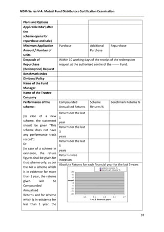 NISM-Series-V-A: Mutual Fund Distributors Certification Examination
97
Plans and Options
Applicable NAV (after
the
scheme opens for
repurchase and sale)
Minimum Application
Amount/ Number of
Units
Purchase Additional
Purchase
Repurchase
Despatch of
Repurchase
(Redemption) Request
Within 10 working days of the receipt of the redemption
request at the authorised centre of the ------- Fund.
Benchmark Index
Dividend Policy
Name of the Fund
Manager
Name of the Trustee
Company
Performance of the
scheme :
[In case of a new
scheme, the statement
should be given “This
scheme does not have
any performance track
record”]
Or
[In case of a scheme in
existence, the return
figures shall be given for
that scheme only, as per
the For a scheme which
is in existence for more
than 1 year, the returns
given will be
Compounded
Annualised
Returns and for scheme
which is in existence for
less than 1 year, the
Compounded
Annualised Returns
Scheme
Returns %
Benchmark Returns %
Returns for the last
1
year
Returns for the last
3
years
Returns for the last
5
years
Returns since
inception
Absolute Returns for each financial year for the last 5 years
 