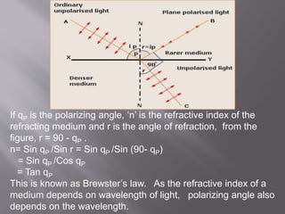 Study material 12th Physics - Wave Theory of Light Part II | PPTX