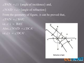 Study material 12th Physics - Wave Theory of Light Part II | PPTX