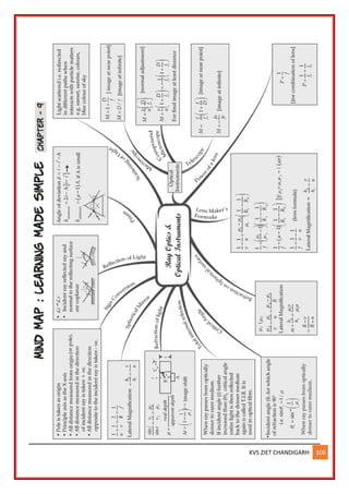 KVS ZIET CHANDIGARH 106
 