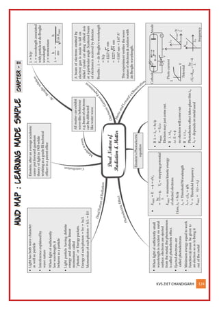 KVS ZIET CHANDIGARH 124
 