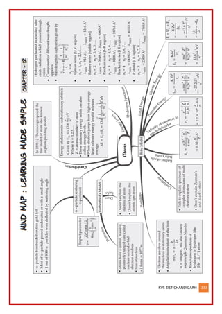 KVS ZIET CHANDIGARH 133
 