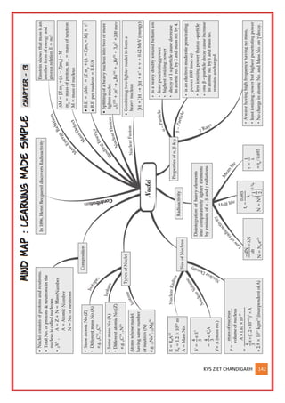 KVS ZIET CHANDIGARH 142
 
