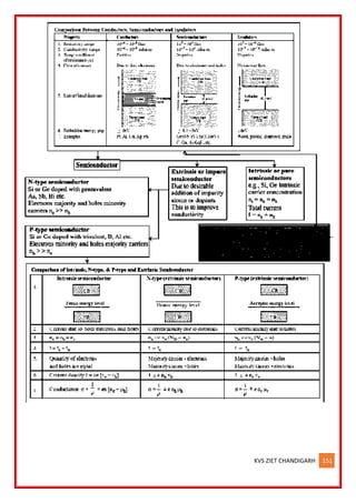 KVS ZIET CHANDIGARH 151
 