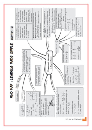 KVS ZIET CHANDIGARH 33
 