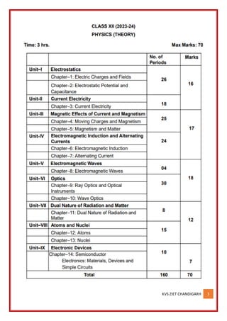 KVS ZIET CHANDIGARH 3
 