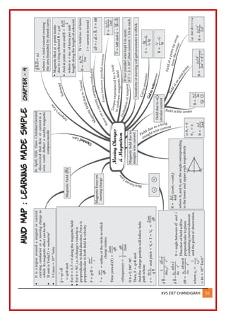 KVS ZIET CHANDIGARH 55
 