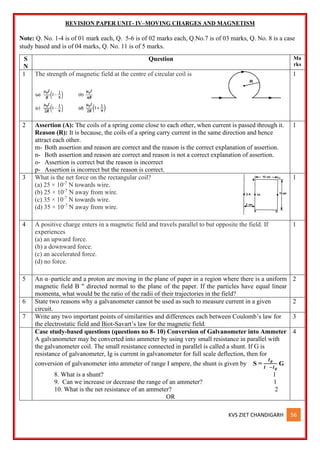 KVS ZIET CHANDIGARH 56
REVISION PAPER UNIT- IV–MOVING CHARGES AND MAGNETISM
Note: Q. No. 1-4 is of 01 mark each, Q. 5-6 is of 02 marks each, Q.No.7 is of 03 marks, Q. No. 8 is a case
study based and is of 04 marks, Q. No. 11 is of 5 marks.
S
N
Question Ma
rks
1 The strength of magnetic field at the centre of circular coil is 1
2 Assertion (A): The coils of a spring come close to each other, when current is passed through it.
Reason (R): It is because, the coils of a spring carry current in the same direction and hence
attract each other.
m- Both assertion and reason are correct and the reason is the correct explanation of assertion.
n- Both assertion and reason are correct and reason is not a correct explanation of assertion.
o- Assertion is correct but the reason is incorrect
p- Assertion is incorrect but the reason is correct.
1
3 What is the net force on the rectangular coil?
(a) 25 × 10-7
N towards wire.
(b) 25 × 10-7
N away from wire.
(c) 35 × 10-7
N towards wire.
(d) 35 × 10-7
N away from wire.
1
4 A positive charge enters in a magnetic field and travels parallel to but opposite the field. If
experiences
(a) an upward force.
(b) a downward force.
(c) an accelerated force.
(d) no force.
1
5 An α–particle and a proton are moving in the plane of paper in a region where there is a uniform
magnetic field B " directed normal to the plane of the paper. If the particles have equal linear
momenta, what would be the ratio of the radii of their trajectories in the field?
2
6 State two reasons why a galvanometer cannot be used as such to measure current in a given
circuit.
2
7 Write any two important points of similarities and differences each between Coulomb’s law for
the electrostatic field and Biot-Savart’s law for the magnetic field.
3
Case study-based questions (questions no 8- 10) Conversion of Galvanometer into Ammeter
A galvanometer may be converted into ammeter by using very small resistance in parallel with
the galvanometer coil. The small resistance connected in parallel is called a shunt. If G is
resistance of galvanometer, Ig is current in galvanometer for full scale deflection, then for
conversion of galvanometer into ammeter of range I ampere, the shunt is given by S =
𝑰𝒈
𝑰 −𝑰𝒈
G
8. What is a shunt? 1
9. Can we increase or decrease the range of an ammeter? 1
10. What is the net resistance of an ammeter? 2
OR
4
 