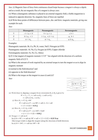KVS ZIET CHANDIGARH 63
Ans. (i) Magnetic lines of force form continuous closed loops because a magnet is always a dipole
and as a result, the net magnetic flux of a magnet is always zero.
(ii) When a diamagnetic substance is placed in an external magnetic field, a feeble magnetism is
induced in opposite direction. So, magnetic lines of force are repelled
Q.24 Write three points of differences between para-, dia- and ferro- magnetic materials, giving one
example for each.
Ans-
Examples:
Diamagnetic materials: Bi, Cu, Pb, Si, water, NaCl, Nitrogen (at STP)
Paramagnetic materials: Al, Na, Ca, Oxygen (at STP), Copper chloride
Ferromagnetic materials: Fe, Ni, Co, Alnico
Q.25 A bar magnet of magnetic moment 1.5 JT–1
lies aligned with the direction of a uniform
magnetic field of 0.22 T.
(a) What is the amount of work required by an external torque to turn the magnet so as to align its
magnetic moment
(i) normal to the field direction? and
(ii) opposite to the field direction?
(b) What is the torque on the magnet in cases (i) and (ii)?
Ans-
 