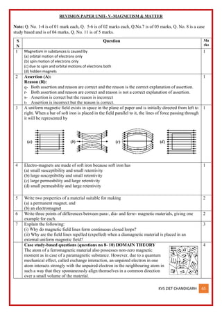 KVS ZIET CHANDIGARH 65
REVISION PAPER UNIT- V–MAGNETISM & MATTER
Note: Q. No. 1-4 is of 01 mark each, Q. 5-6 is of 02 marks each, Q.No.7 is of 03 marks, Q. No. 8 is a case
study based and is of 04 marks, Q. No. 11 is of 5 marks.
S
N
Question Ma
rks
1 Magnetism in substances is caused by
(a) orbital motion of electrons only
(b) spin motion of electrons only
(c) due to spin and orbital motions of electrons both
(d) hidden magnets
1
2 Assertion (A):
Reason (R):
q- Both assertion and reason are correct and the reason is the correct explanation of assertion.
r- Both assertion and reason are correct and reason is not a correct explanation of assertion.
s- Assertion is correct but the reason is incorrect
t- Assertion is incorrect but the reason is correct.
1
3 A uniform magnetic field exists in space in the plane of paper and is initially directed from left to
right. When a bar of soft iron is placed in the field parallel to it, the lines of force passing through
it will be represented by
1
4 Electro-magnets are made of soft iron because soft iron has
(a) small susceptibility and small retentivity
(b) large susceptibility and small retentivity
(c) large permeability and large retentivity
(d) small permeability and large retentivity
1
5 Write two properties of a material suitable for making
(a) a permanent magnet, and
(b) an electromagnet
2
6 Write three points of differences between para-, dia- and ferro- magnetic materials, giving one
example for each.
2
7 Explain the following:
(i) Why do magnetic field lines form continuous closed loops?
(ii) Why are the field lines repelled (expelled) when a diamagnetic material is placed in an
external uniform magnetic field?
3
Case study-based questions (questions no 8- 10) DOMAIN THEORY
The atom of a ferromagnetic material also possesses non-zero magnetic
moment as in case of a paramagnetic substance. However, due to a quantum
mechanical effect, called exchange interaction, an unpaired electron in one
atom interacts strongly with the unpaired electron in the neighbouring atom in
such a way that they spontaneously align themselves in a common direction
over a small volume of the material.
4
 
