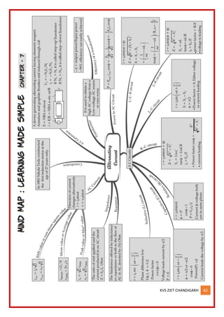 KVS ZIET CHANDIGARH 82
 