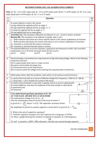 KVS ZIET CHANDIGARH 83
REVISION PAPER UNIT- VII–ALTERNATING CURRENT
Note: Q. No. 1-4 is of 01 mark each, Q. 5-6 is of 02 marks each, Q.No.7 is of 03 marks, Q. No. 8 is a case
study based and is of 04 marks, Q. No. 11 is of 5 marks.
S
N
Question Ma
rks
1 In a pure inductive circuit, the current
(a) lags behind the applied emf by an angle 𝜋
(b) lags behind the applied emf by an angle 𝜋 / 2
(c) leads the applied emf by an angle 𝜋 / 2
(d) and applied emf are in same phase
1
2 Assertion (A): The resistance offered by an inductor in a d.c. circuit is always constant.
Reason (R): The resistance of an inductor in steady state is zero.
y- Both assertion and reason are correct and the reason is the correct explanation of assertion.
z- Both assertion and reason are correct and reason is not a correct explanation of assertion.
aa- Assertion is correct but the reason is incorrect
bb- Assertion is incorrect but the reason is correct.
1
3 The potential differences across the resistance, capacitance and inductance are 80 V, 40 V and 100 V
respectively in an L-C-R circuit, the power factor for this circuit is
(a) 0.4 (b) 0.5 (c) 0.75 (d) 1.0
1
4 Electrical energy is transmitted over large distances at high alternating voltages. Which of the following
statements incorrect?
(a) For a given power level, there is a lower current.
(b) Lower current implies less power loss.
(c) Transmission lines can be made thinner.
(d) It is easy to reduce the voltage at the receiving end using step-down transformers.
1
5 Define power factor. State the conditions under which it is (i) maximum and (ii) minimum. 2
6 In a series LCR circuit with an ac source of effective voltage 50 V, frequency ν =50/π Hz, R = 300 W,
C = 20 µF and L = 1.0 H. Find the rms current in the circuit.
2
7 An electric lamp connected in series with a capacitor and an ac source is glowing with
of certain brightness. How does the brightness of the lamp change on reducing the
(i) capacitance and
(ii) frequency?
3
Case study-based questions (questions no 8- 10)
AC VOLTAGE APLIED TO A CAPACITOR
The instantaneous voltage, E=EO sin ωt … (i)
Then the instantaneous value of current in the circuit at instant ‘t’
is given by I =
𝐸𝑂
1
𝜔𝐶
⁄
sin(𝜔𝑡 + 𝜋/2). The capacitace reactance lomits
the amplitude of current in a purely capacitive circuit and it is given by Xc = 1
𝜔𝐶
⁄
8. What is the unit of capacitive reactance? 1
9. Find the capacitive reactance of a 5𝜇𝐹 capacitor for a frequency of 106
Hz. 1
10. Draw a graph showing the variation of capacitive reactance Xc with frequency. 2
OR
10. 1𝜇𝐹 is joined to a 200V, 50Hz alternator. Find the rms current through capacitor. 2
4
 