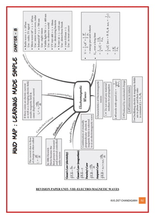 KVS ZIET CHANDIGARH 92
REVISION PAPER UNIT- VIII–ELECTRO-MAGNETIC WAVES
 