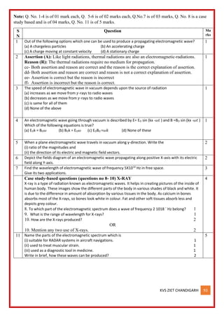 KVS ZIET CHANDIGARH 93
Note: Q. No. 1-4 is of 01 mark each, Q. 5-6 is of 02 marks each, Q.No.7 is of 03 marks, Q. No. 8 is a case
study based and is of 04 marks, Q. No. 11 is of 5 marks.
S
N
Question Ma
rks
1 Out of the following options which one can be used to produce a propagating electromagnetic wave?
(a) A chargeless particles (b) An accelerating charge
(c) A charge moving at constant velocity (d) A stationary charge
1
2 Assertion (A): Like light radiations, thermal radiations are also an electromagnetic-radiations.
Reason (R): The thermal radiations require no medium for propagation.
cc- Both assertion and reason are correct and the reason is the correct explanation of assertion.
dd- Both assertion and reason are correct and reason is not a correct explanation of assertion.
ee- Assertion is correct but the reason is incorrect
ff- Assertion is incorrect but the reason is correct.
1
3 The speed of electromagnetic wave in vacuum depends upon the source of radiation
(a) increases as we move from 𝛾-rays to radio waves
(b) decreases as we move from 𝛾-rays to radio waves
(c) is same for all of them
(d) None of the above
1
4 An electromagnetic wave going through vacuum is described by E= EO sin (kx -𝜔𝑡 ) and B =BO sin (kx -𝜔𝑡 )
Which of the following equations is true?
(a) EOk = BO𝜔 (b) BOk = EO𝜔 (c) EOBO =𝜔𝑘 (d) None of these
1
5 When a plane electromagnetic wave travels in vacuum along y-direction. Write the
(i) ratio of the magnitudes and
(ii) the direction of its electric and magnetic field vectors.
2
6 Depict the fields diagram of an electromagnetic wave propagating along positive X-axis with its electric
field along Y-axis.
2
7 Find the wavelength of electromagnetic wave of frequency 5X1010
Hz in free space.
Give its two applications.
3
Case study-based questions (questions no 8- 10) X-RAY
X-ray is a type of radiation known as electromagnetic waves. It helps in creating pictures of the inside of
human body. These images show the different parts of the body in various shades of black and white. It
is due to the difference in amount of absorption by various tissues in the body. As calcium in bones
absorbs most of the X-rays, so bones look white in colour. Fat and other soft tissues absorb less and
depicts grey colour.
8. To which part of the electromagnetic spectrum does a wave of frequency 2 1018 ´ Hz belong? 1
9. What is the range of wavelength for X-rays? 1
10. How are the X-rays produced? 2
OR
10. Mention any two use of X-rays. 2
4
11 Name the parts of the electromagnetic spectrum which is
(i) suitable for RADAR systems in aircraft navigations. 1
(ii) used to treat muscular strain. 1
(iii) used as a diagnostic tool in medicine. 1
Write in brief, how these waves can be produced? 2
5
 