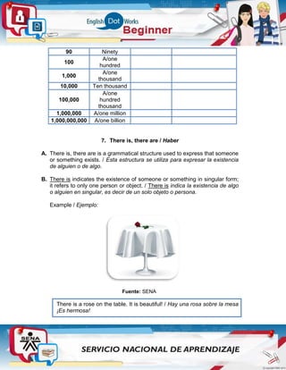 7. There is, there are / Haber
A. There is, there are is a grammatical structure used to express that someone
or something exists. / Esta estructura se utiliza para expresar la existencia
de alguien o de algo.
B. There is indicates the existence of someone or something in singular form;
it refers to only one person or object. / There is indica la existencia de algo
o alguien en singular, es decir de un solo objeto o persona.
Example / Ejemplo:
Fuente: SENA
There is a rose on the table. It is beautiful! / Hay una rosa sobre la mesa
¡Es hermosa!
90 Ninety
100
A/one
hundred
1,000
A/one
thousand
10,000 Ten thousand
100,000
A/one
hundred
thousand
1,000,000 A/one million
1,000,000,000 A/one billion
 