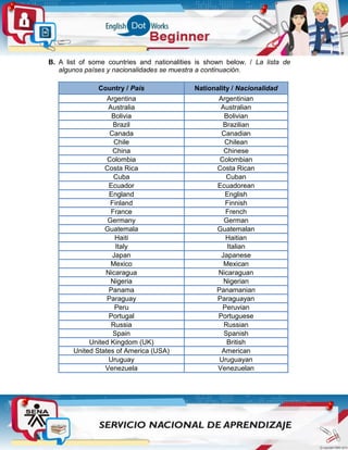 B. A list of some countries and nationalities is shown below. / La lista de
algunos países y nacionalidades se muestra a continuación.
Country / País Nationality / Nacionalidad
Argentina Argentinian
Australia Australian
Bolivia Bolivian
Brazil Brazilian
Canada Canadian
Chile Chilean
China Chinese
Colombia Colombian
Costa Rica Costa Rican
Cuba Cuban
Ecuador Ecuadorean
England English
Finland Finnish
France French
Germany German
Guatemala Guatemalan
Haiti Haitian
Italy Italian
Japan Japanese
Mexico Mexican
Nicaragua Nicaraguan
Nigeria Nigerian
Panama Panamanian
Paraguay Paraguayan
Peru Peruvian
Portugal Portuguese
Russia Russian
Spain Spanish
United Kingdom (UK) British
United States of America (USA) American
Uruguay Uruguayan
Venezuela Venezuelan
 