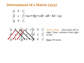 Matrix Sum Rules Study material for matrix and determinant.pptx